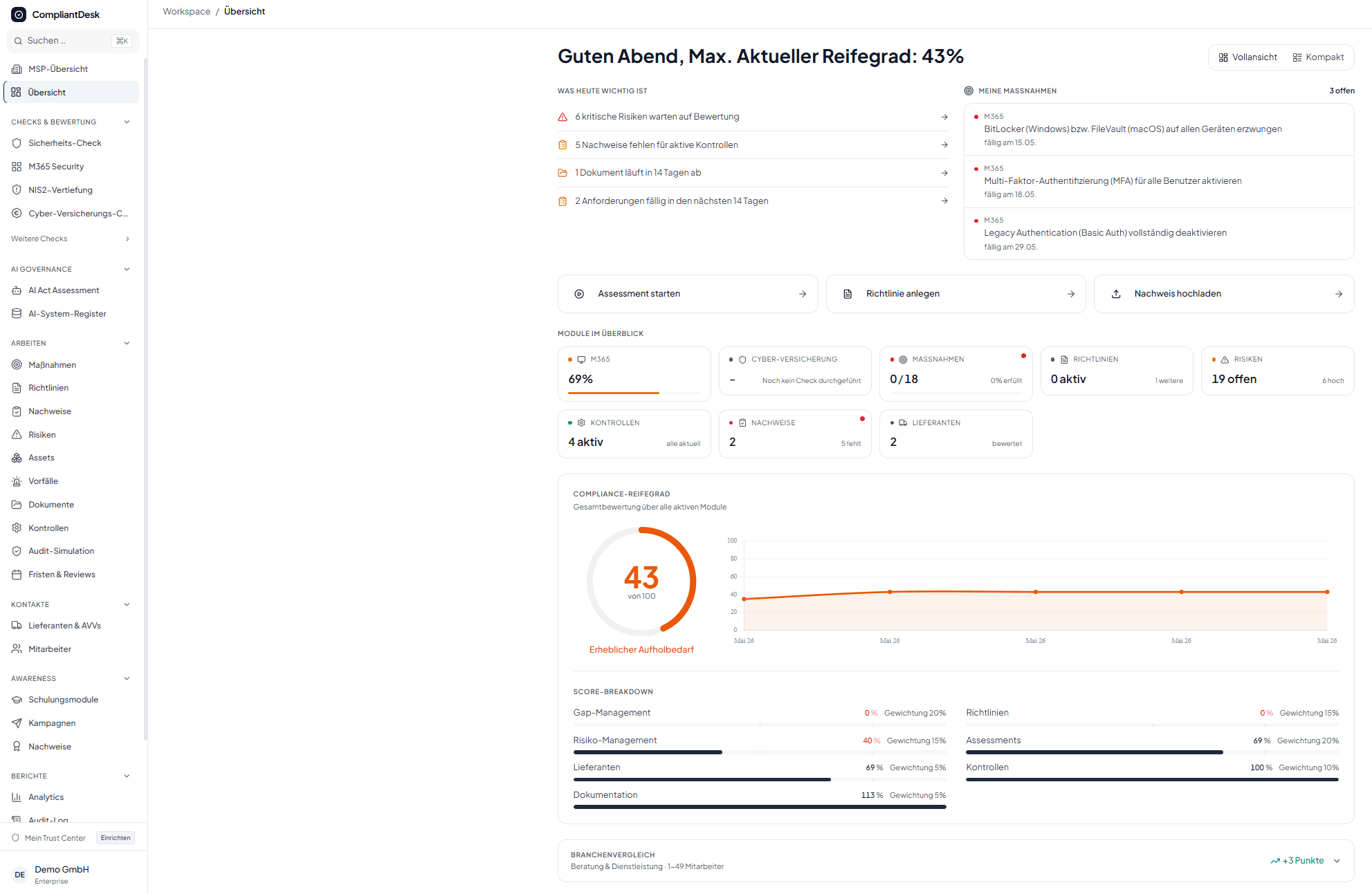 CompliantDesk Dashboard mit ISO 27001 Readiness, Compliance-Score und Onboarding-Pfad